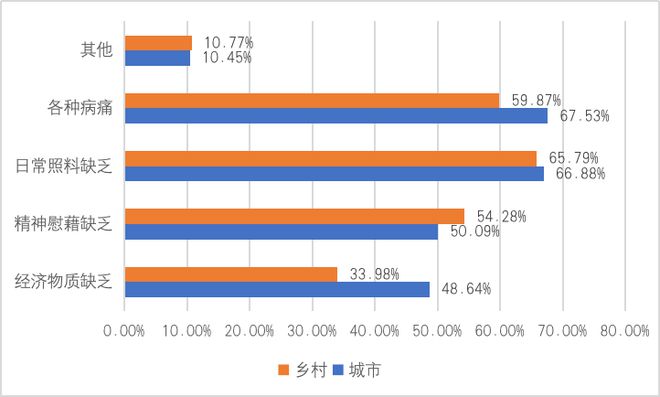 北方农民的生活方式有哪些_北方农民方式生活有什么特点_北方的农民有什么特点