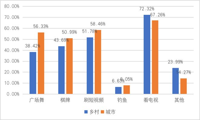 北方的农民有什么特点_北方农民的生活方式有哪些_北方农民方式生活有什么特点