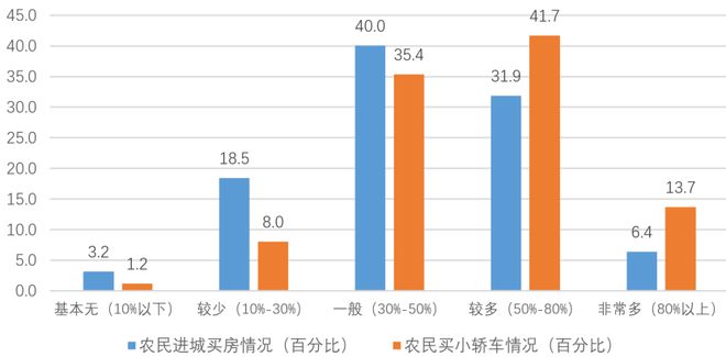 北方的农民有什么特点_北方农民方式生活有什么特点_北方农民的生活方式有哪些