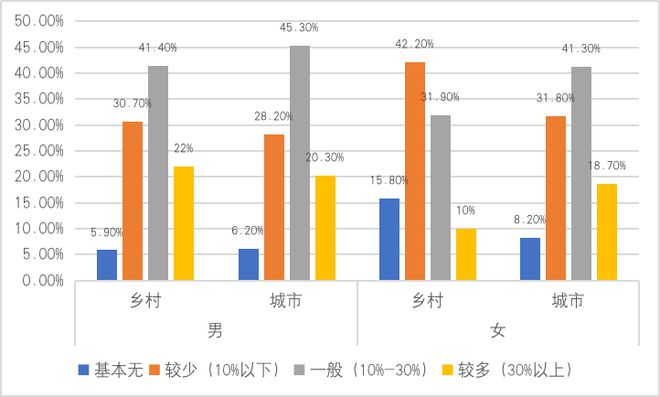 北方的农民有什么特点_北方农民的生活方式有哪些_北方农民方式生活有什么特点