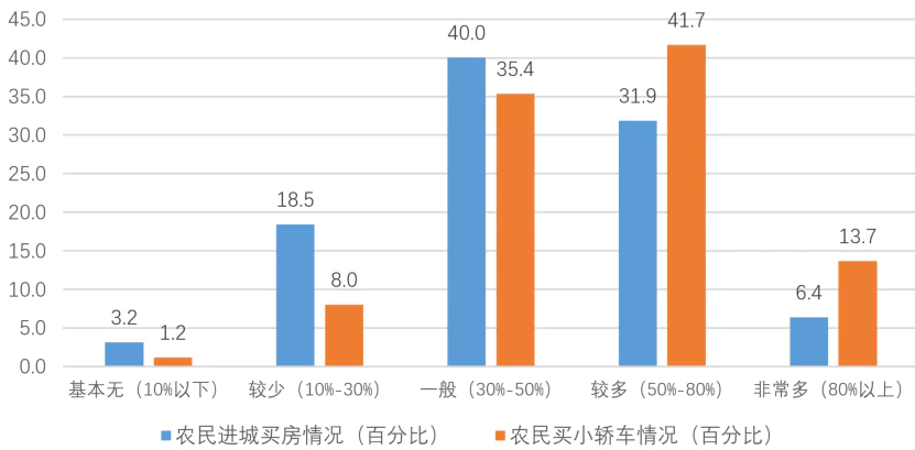 北方的农民有什么特点_北方农民的生活方式有哪些_北方的农民