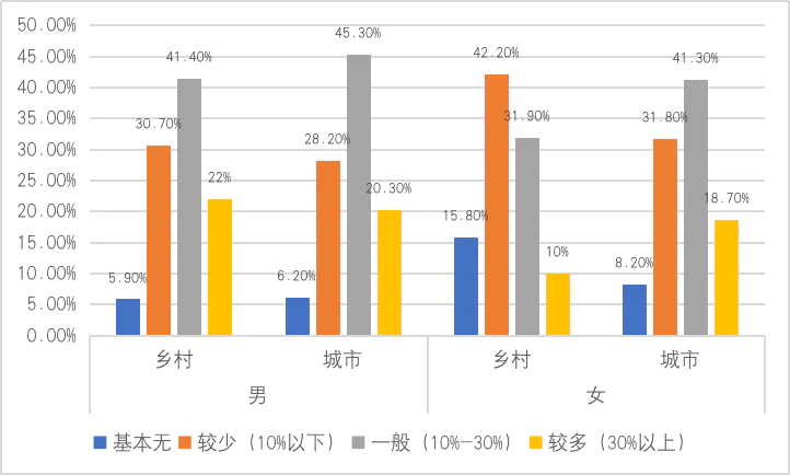 北方农民的生活方式有哪些_北方的农民_北方的农民有什么特点