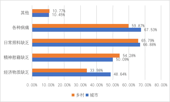 北方的农民有什么特点_北方的农民_北方农民的生活方式有哪些