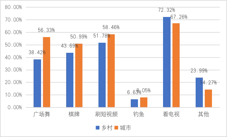 北方的农民有什么特点_北方的农民_北方农民的生活方式有哪些