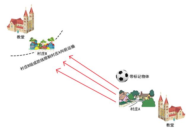 足球规则什么时候产生的_足球规则的意义_世界足球规则是谁制定的