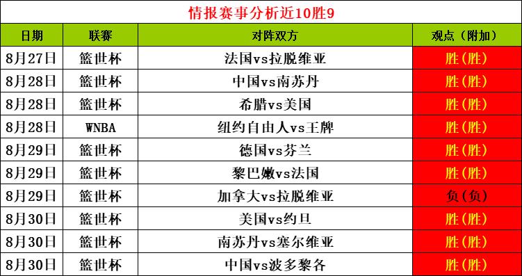 篮球比分记录器_历史有没有篮球比分单节2比8的_篮球比分历史记录