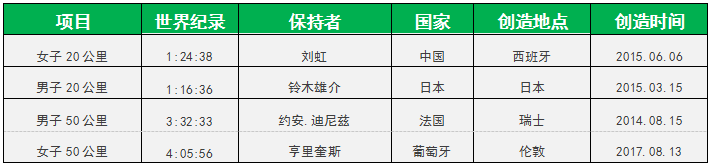 意大利女子竞走冠军犯规_意大利女子冠军犯规竞走视频_意大利女子竞走选手