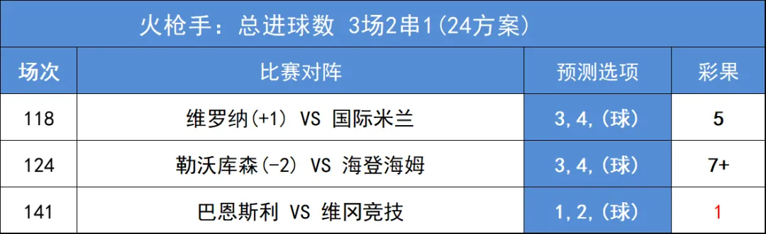 足球买进球比分啥规则_足球比分和进球_足球比分购买技巧