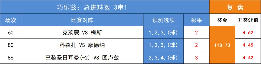 足球比分购买技巧_足球比分和进球_足球买进球比分啥规则