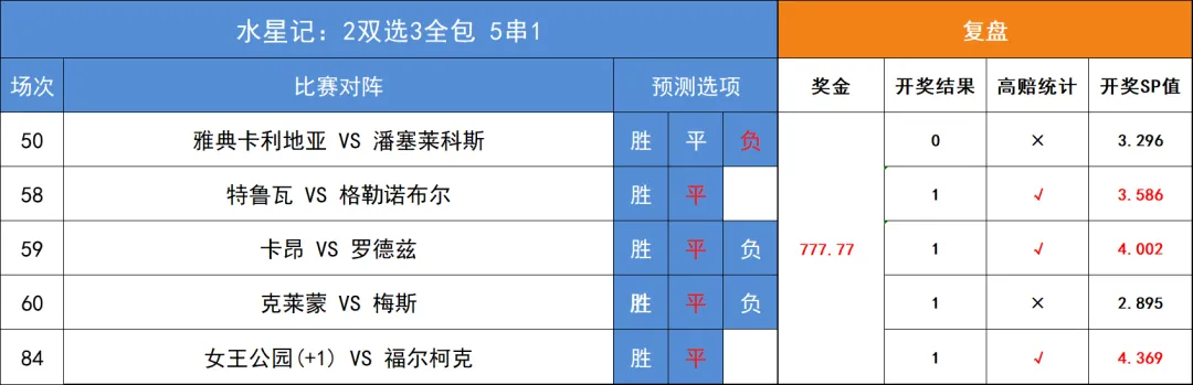 足球买进球比分啥规则_足球比分购买技巧_足球比分和进球