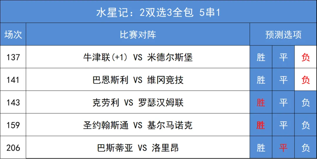 足球买进球比分啥规则_足球比分购买技巧_足球比分和进球