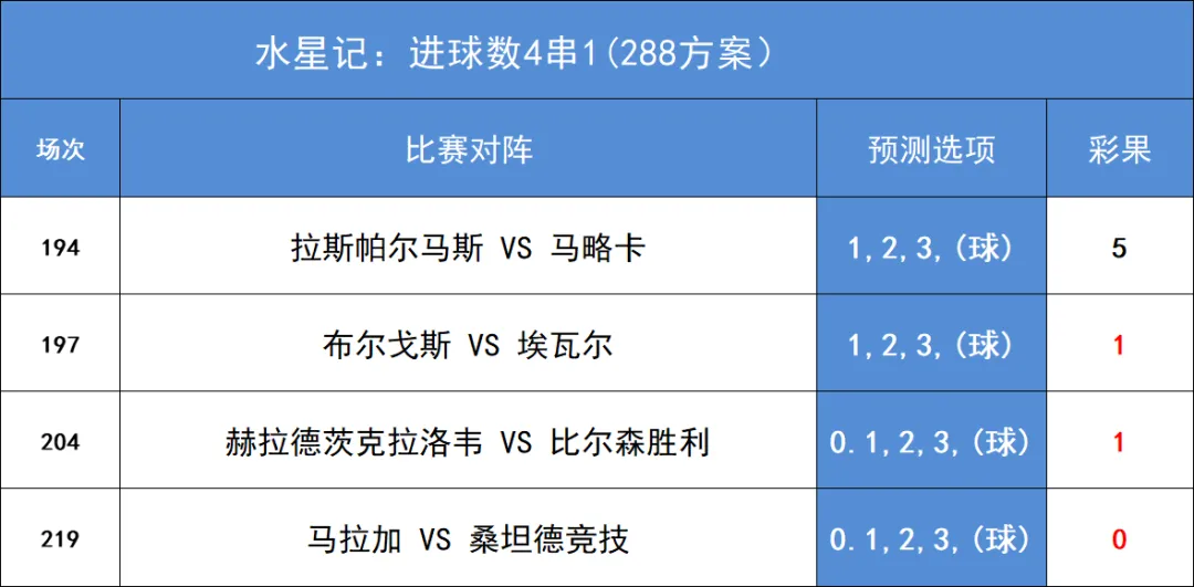 足球比分购买技巧_足球买进球比分啥规则_足球比分和进球