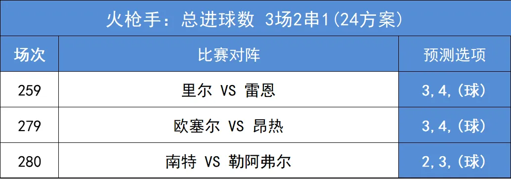 足球比分购买技巧_足球买进球比分啥规则_足球比分和进球