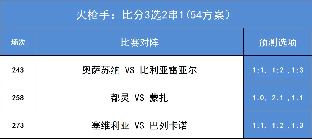 足球比分购买技巧_足球比分和进球_足球买进球比分啥规则