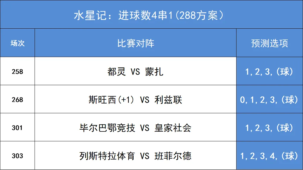 足球买进球比分啥规则_足球比分和进球_足球比分购买技巧