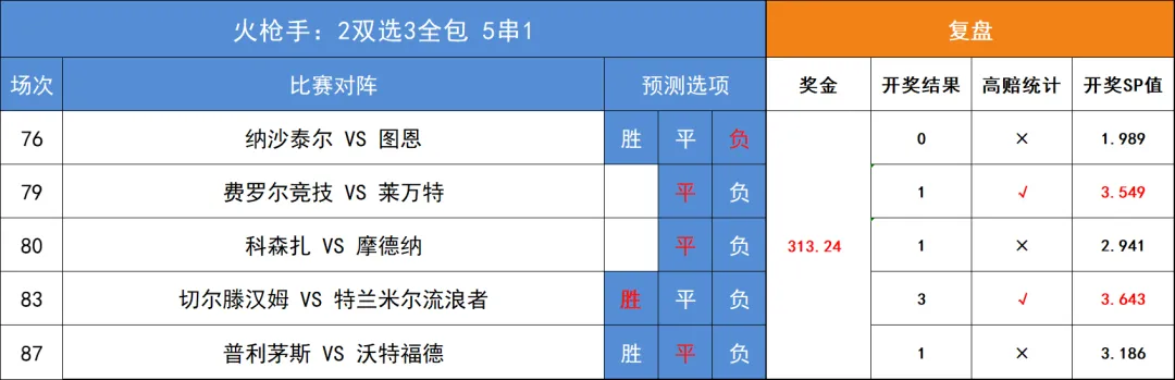 足球比分购买技巧_足球比分和进球_足球买进球比分啥规则