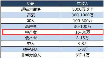 苏州家庭日常月支出_苏州每月生活成本_苏州家庭一个月的生活费