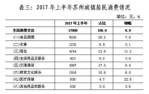 苏州家庭日常月支出_苏州每月生活成本_苏州家庭一个月的生活费