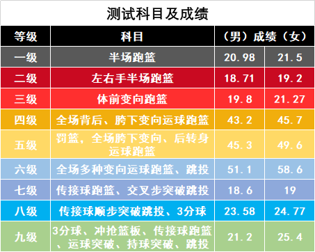 篮球折返上篮规则_折返上篮视频_运球折返上篮