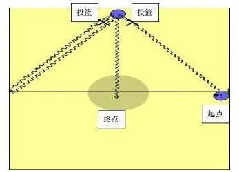 折返上篮视频_运球折返上篮_篮球折返上篮规则