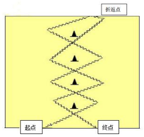 运球折返上篮_篮球折返上篮规则_折返上篮视频