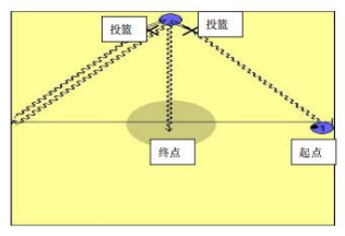 运球折返上篮_篮球折返上篮规则_折返上篮视频