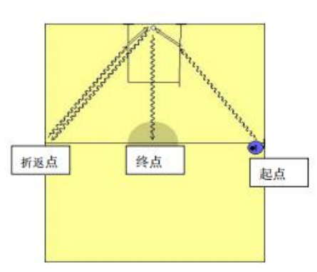 篮球折返上篮规则_运球折返上篮_折返上篮视频