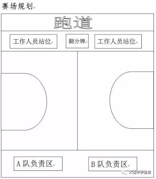 篮球打全场发球规则_篮球全场比赛发球_篮球全场发球基本规则