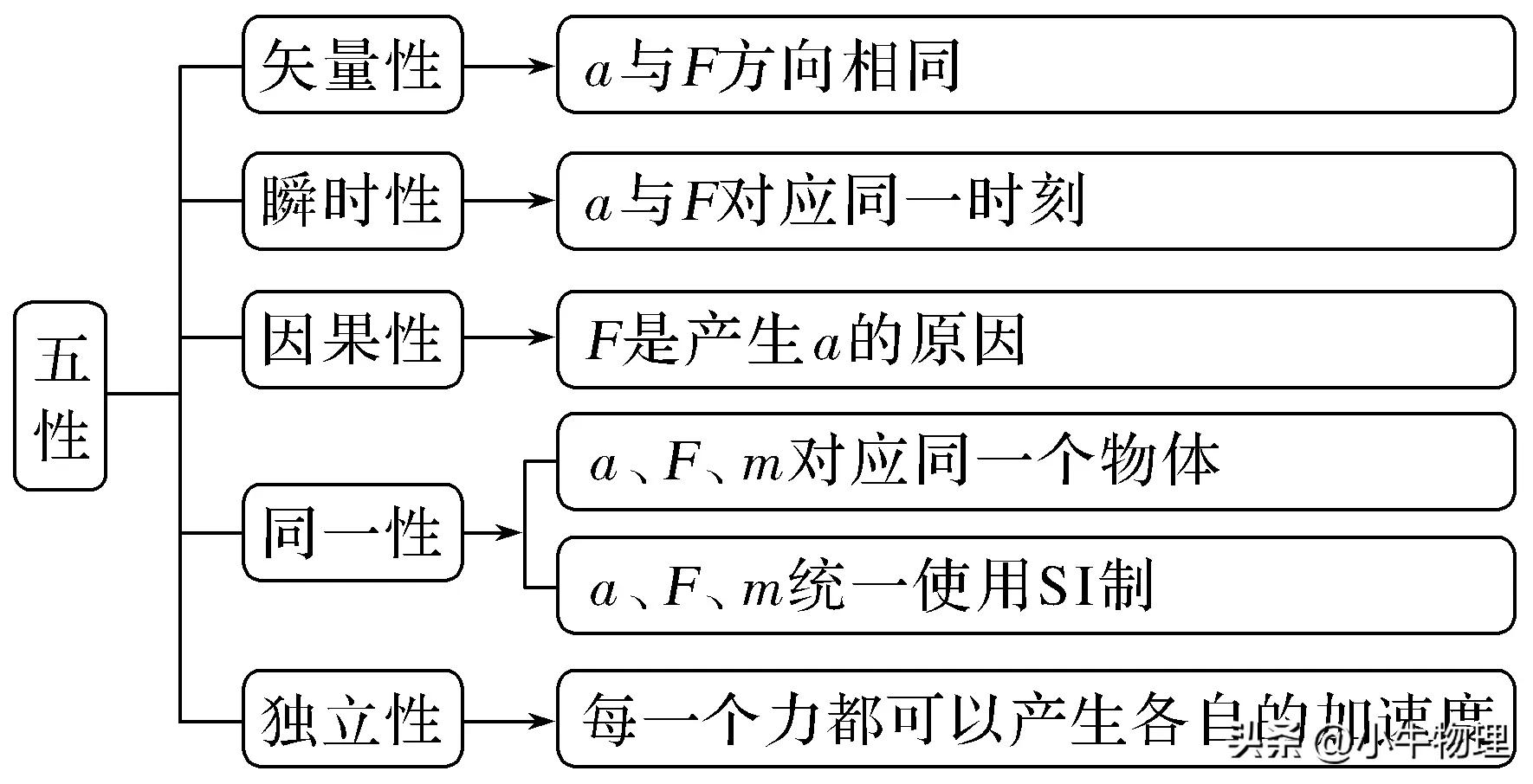 篮球平衡训练_篮球怎么练平衡力和协调性_篮球规则速度加速度平衡