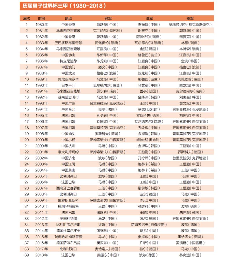 篮球世界杯历届冠军一览表_1997年世界杯篮球冠军_篮球世界杯冠军2019