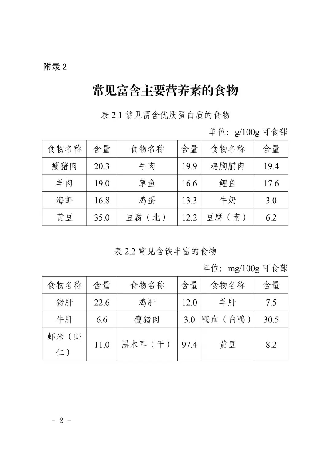 营养减肥水果餐_孕妈咪营养开胃餐280例_黑背营养餐