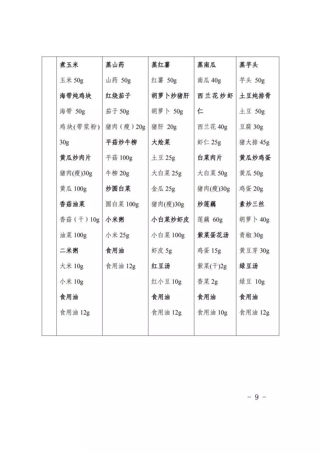 黑背营养餐_营养减肥水果餐_孕妈咪营养开胃餐280例