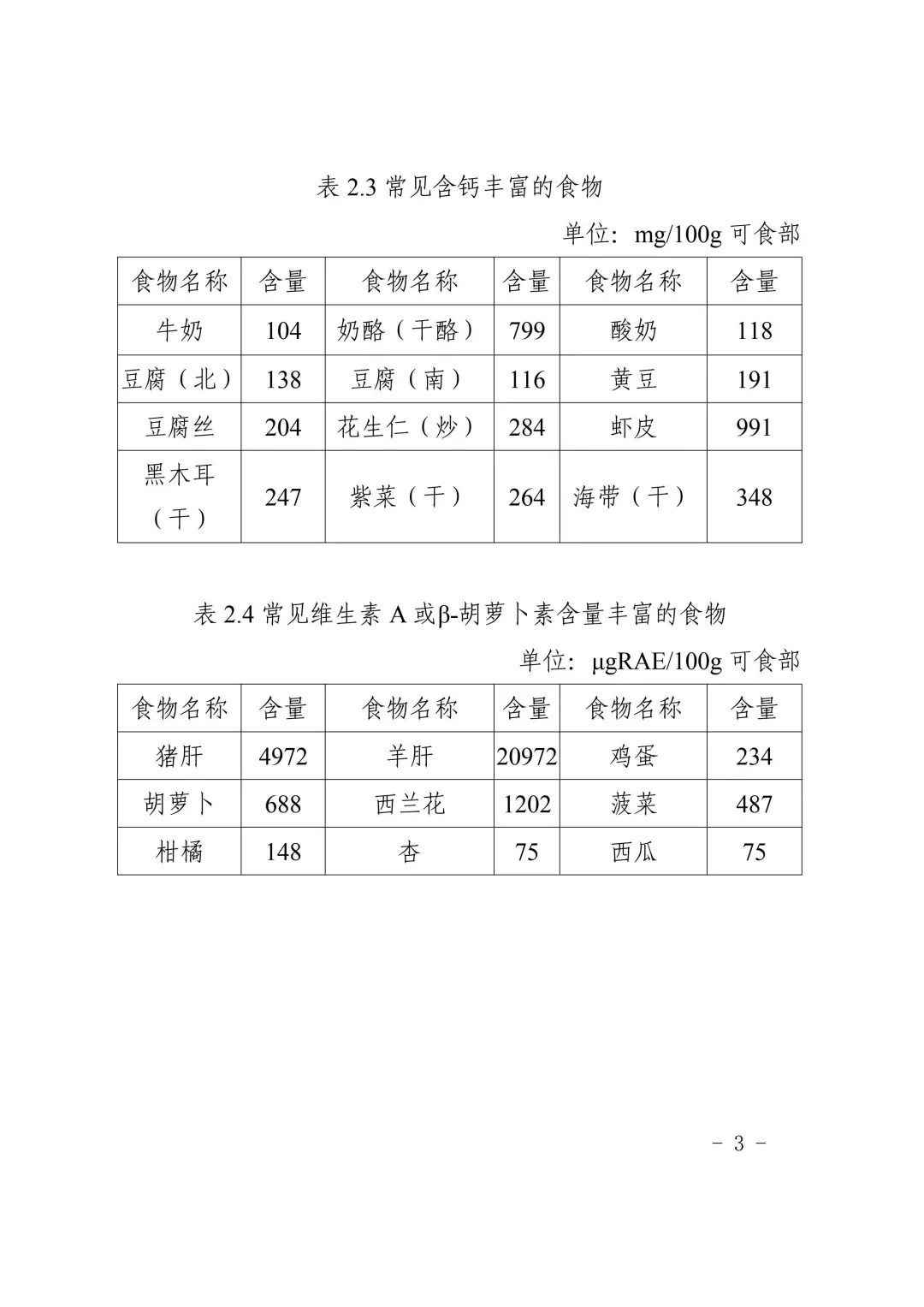 黑背营养餐_营养减肥水果餐_孕妈咪营养开胃餐280例