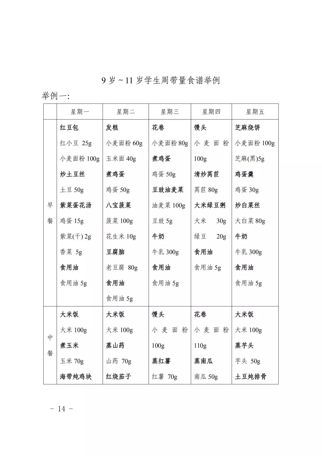 营养减肥水果餐_孕妈咪营养开胃餐280例_黑背营养餐