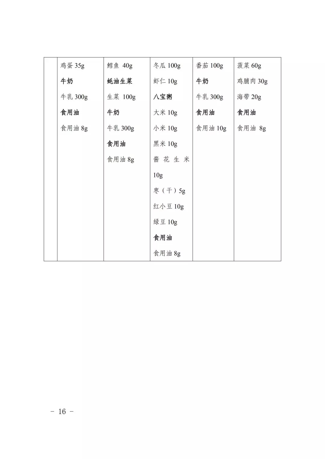 孕妈咪营养开胃餐280例_黑背营养餐_营养减肥水果餐