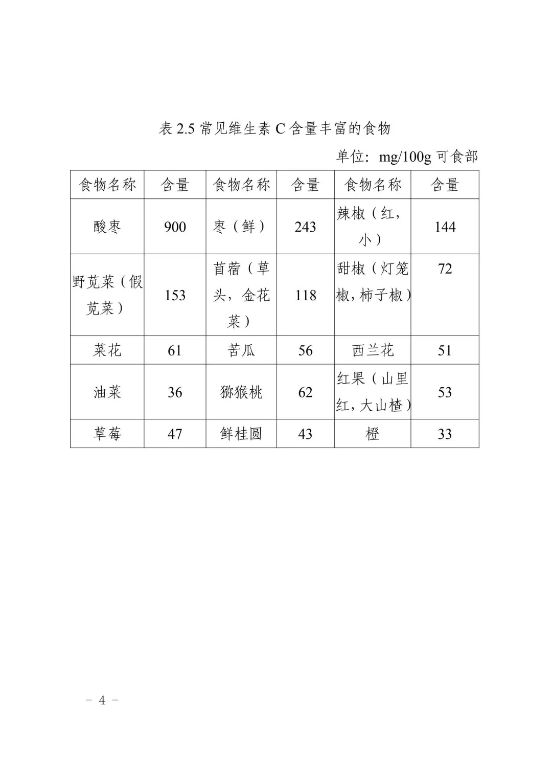 黑背营养餐_孕妈咪营养开胃餐280例_营养减肥水果餐