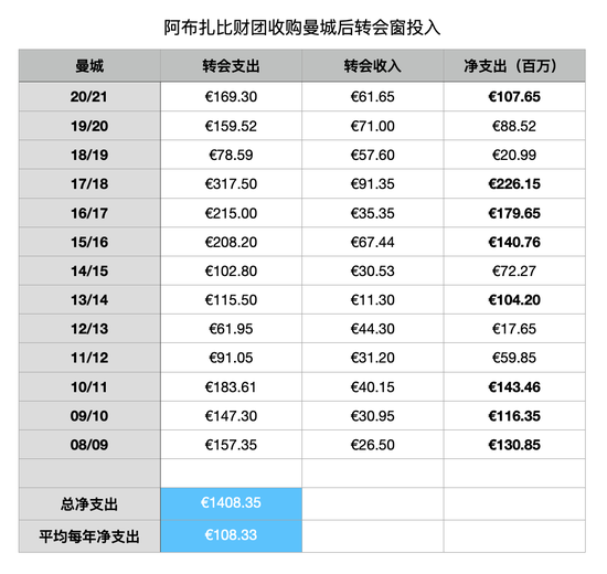 足球疯狂冠军是谁_2021年疯狂的足球_疯狂足球冠军是谁啊