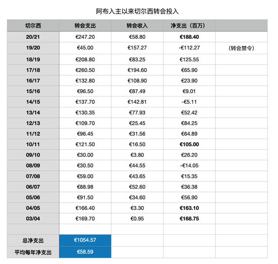 2021年疯狂的足球_疯狂足球冠军是谁啊_足球疯狂冠军是谁