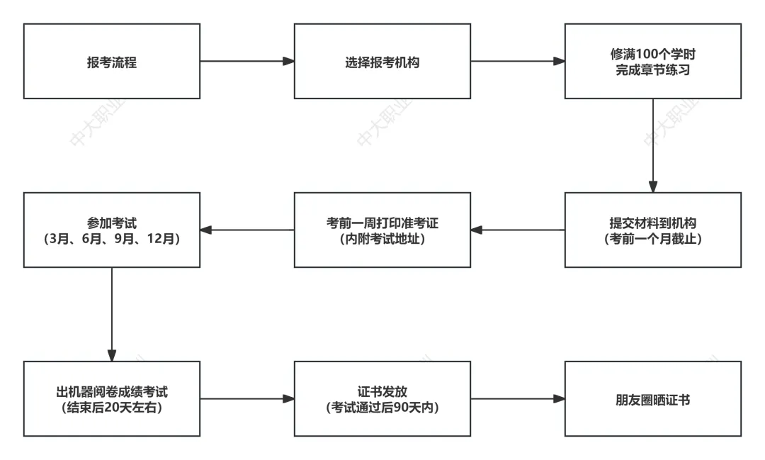 健身营养师博主推荐_营养师健身教练_健身营养师app