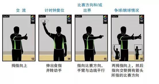 篮球犯规判罚的四要素_新规则技术犯规怎么判罚篮球_篮球新规判罚犯规技术规则