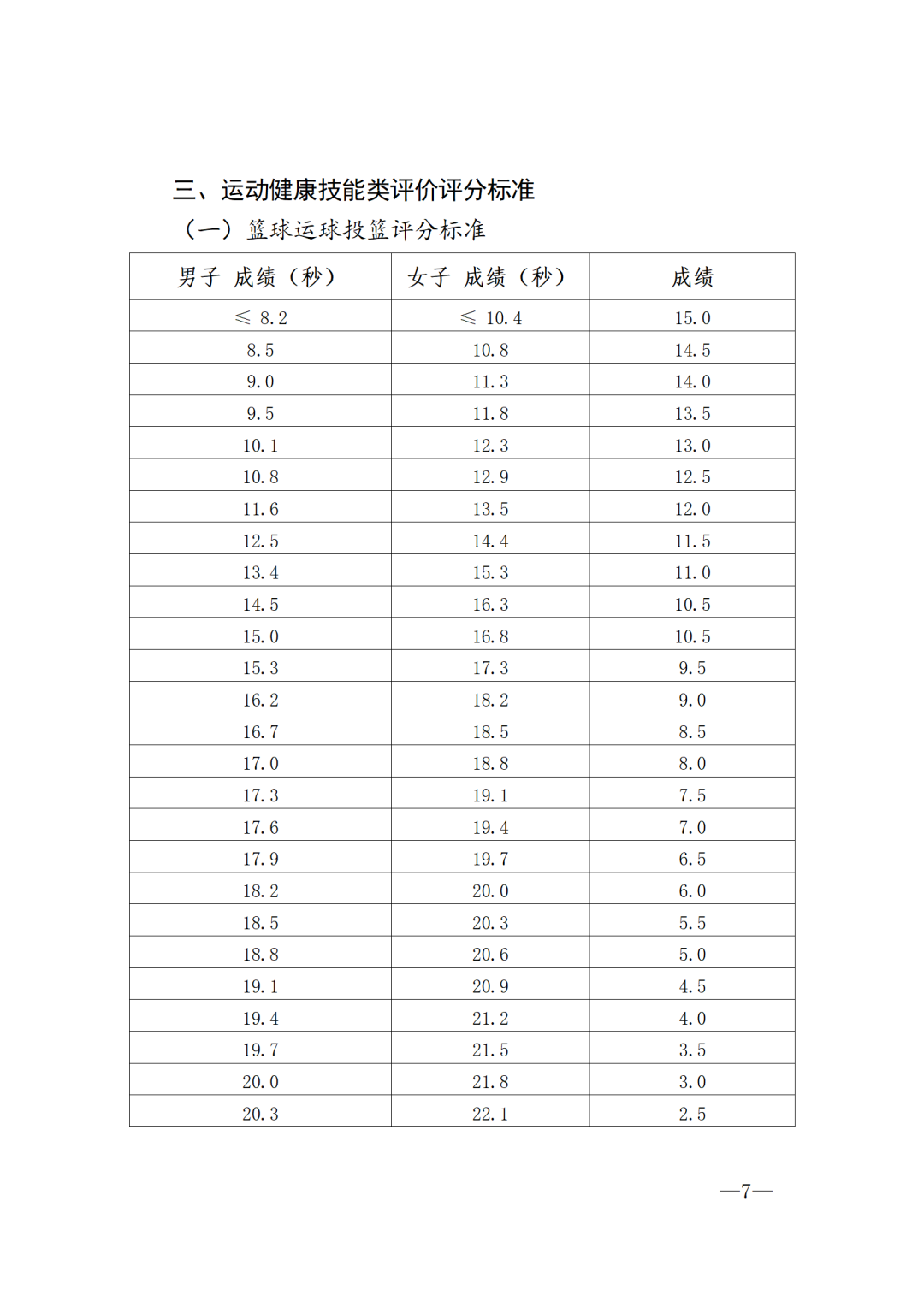 篮球规则有故意犯规吗英语_篮球犯规英文_篮球比赛犯规英文