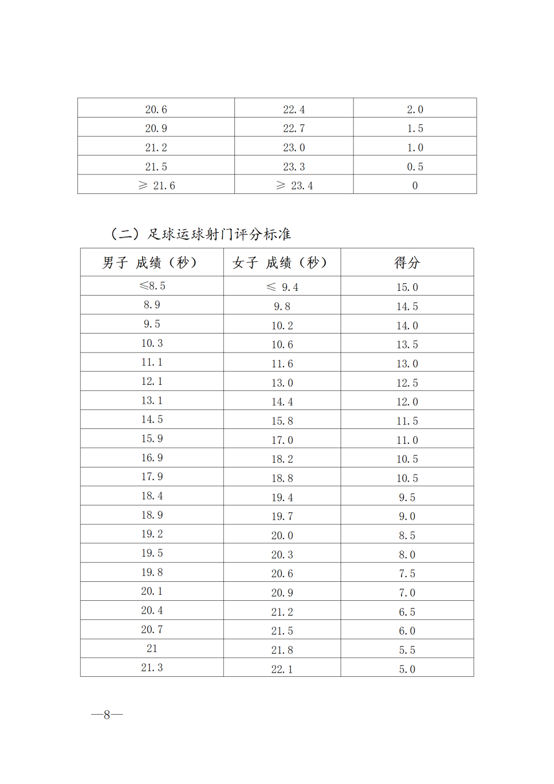 篮球规则有故意犯规吗英语_篮球比赛犯规英文_篮球犯规英文