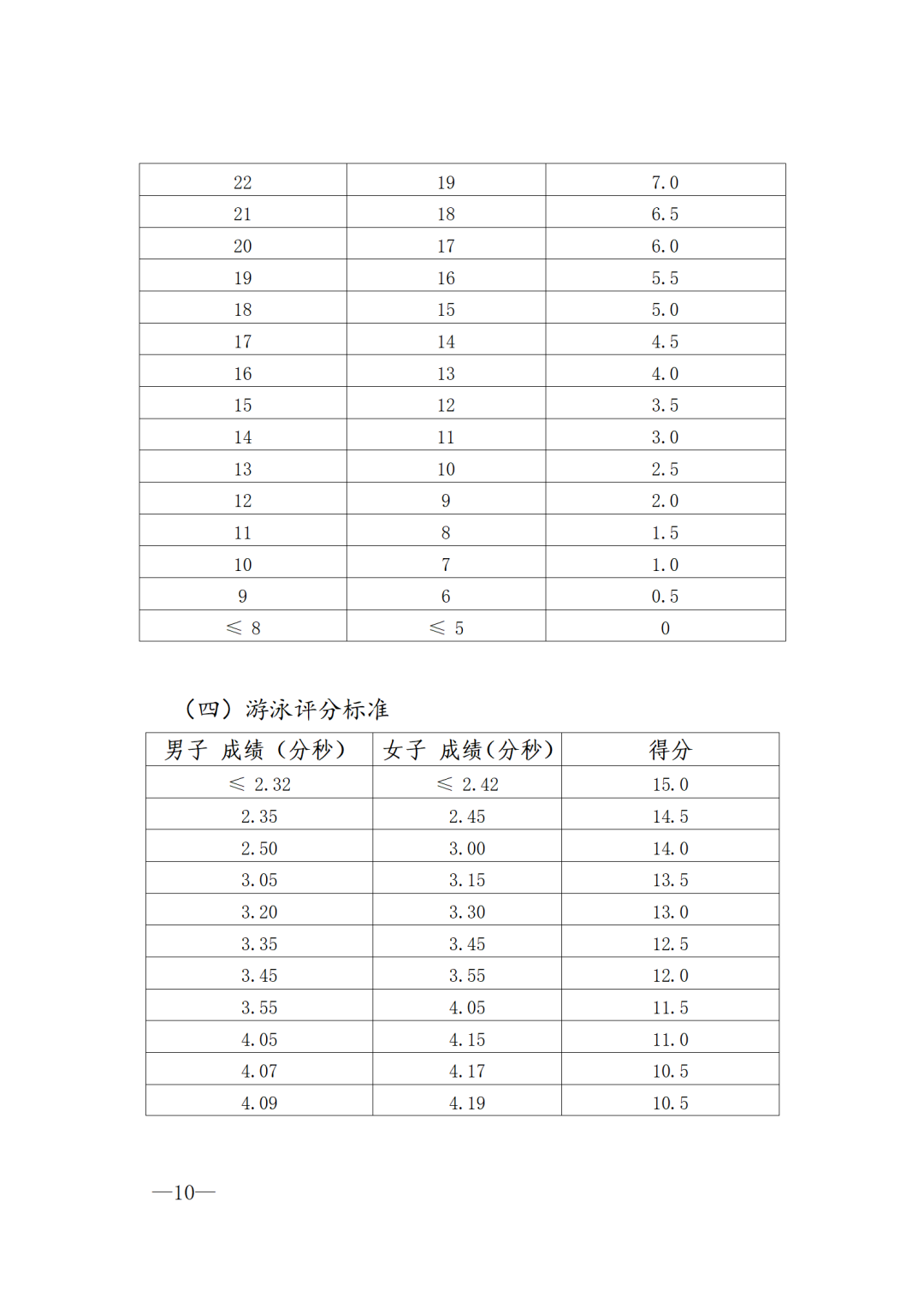 篮球比赛犯规英文_篮球规则有故意犯规吗英语_篮球犯规英文