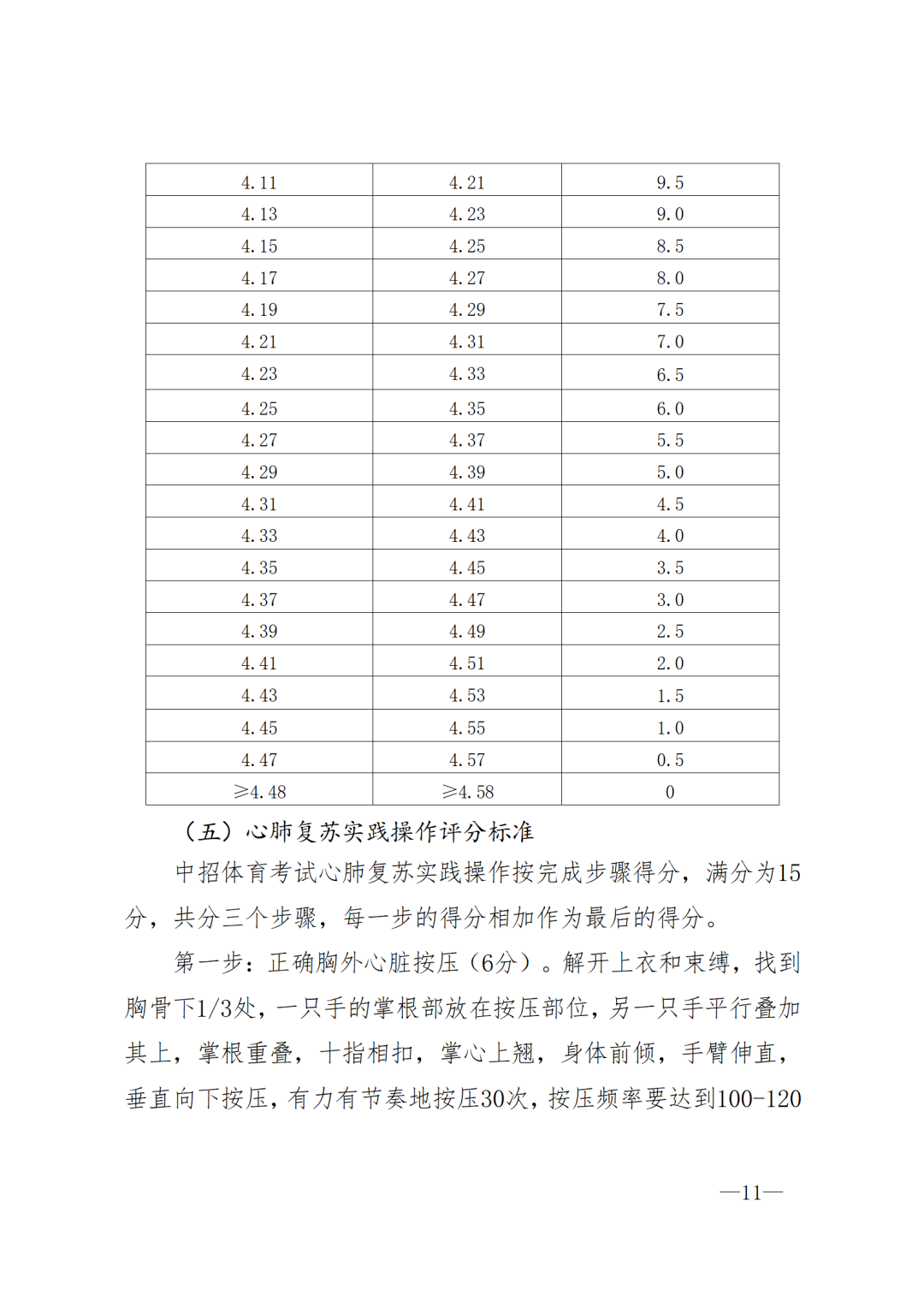 篮球比赛犯规英文_篮球犯规英文_篮球规则有故意犯规吗英语