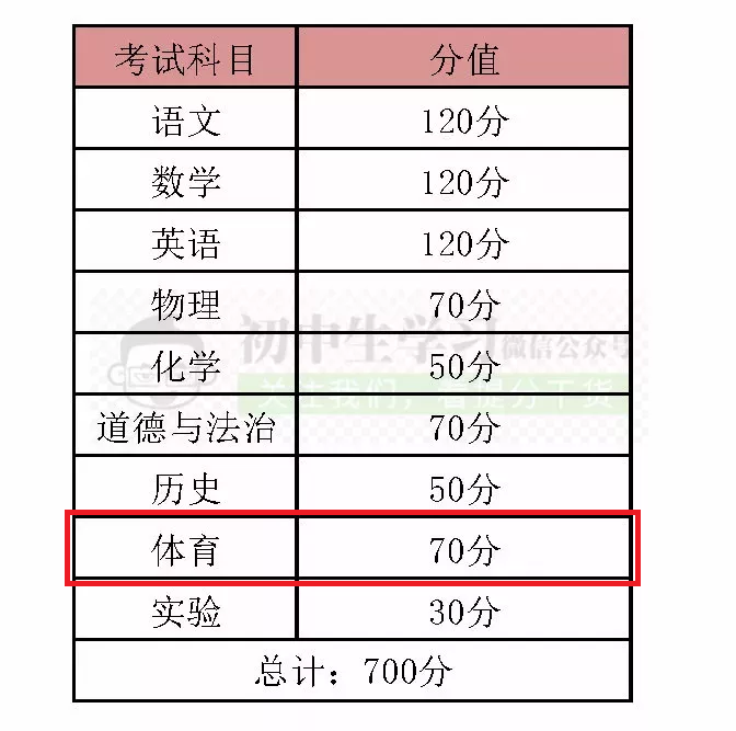 篮球犯规英语术语_篮球规则有故意犯规吗英语_篮球犯规英语怎么说