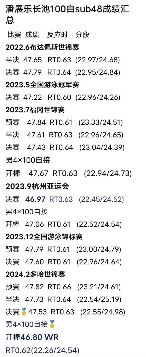 游泳金牌2016_2015游泳冠军金牌_金牌游泳冠军