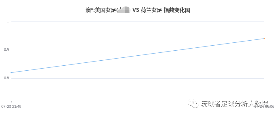 足球比分世界纪录的全场比赛_足球比分世界纪录_上届世界足球冠军比分