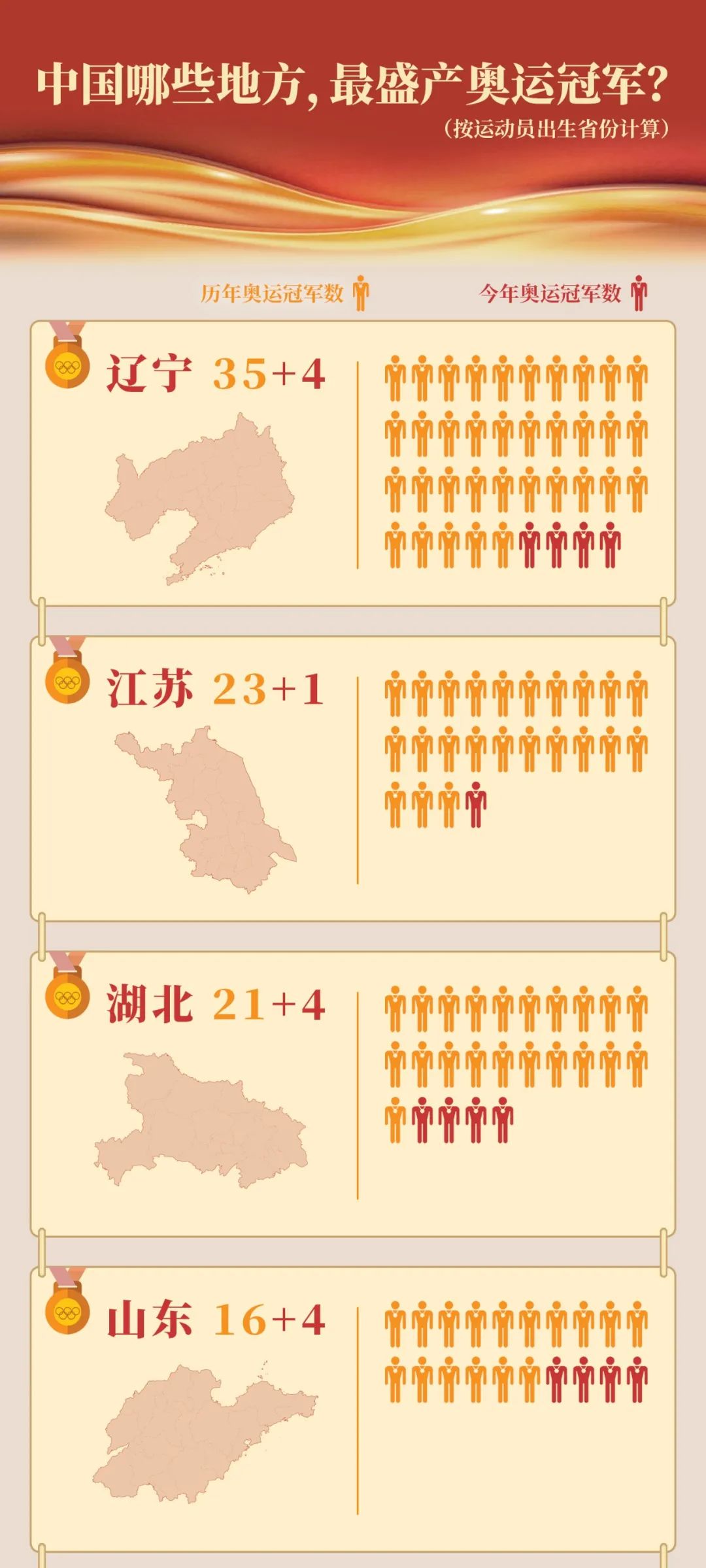 沈阳篮球单打冠军_篮球沈阳冠军单打是谁_沈阳cuba冠军