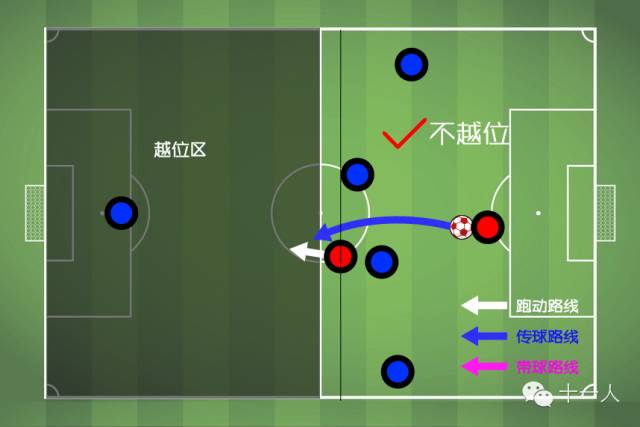 足球禁区越位规则_足球比赛中不受越位规则限制的球_足球新规越位