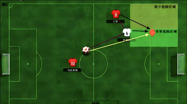 足球技巧分析师_足球技术分析员_足球技巧师分析报告